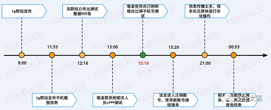 【完结篇】微信泄露手机号事件的回顾与总结