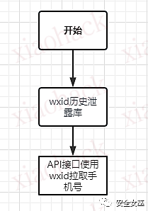 【完结篇】微信泄露手机号事件的回顾与总结8