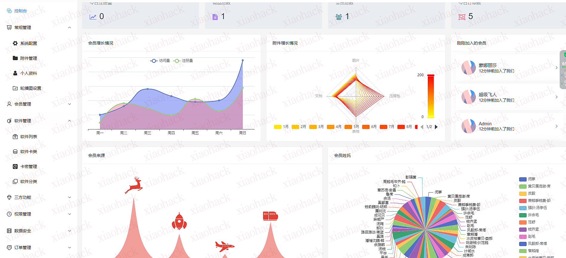 点击放大图片 Thinkphp+VUW+NUXT支持多平台免签支付的自动发卡售卡系统源码2