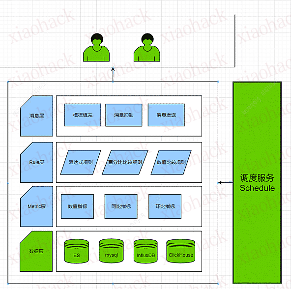 Frostmourne (霜之哀伤)日志监控系统部署安装
