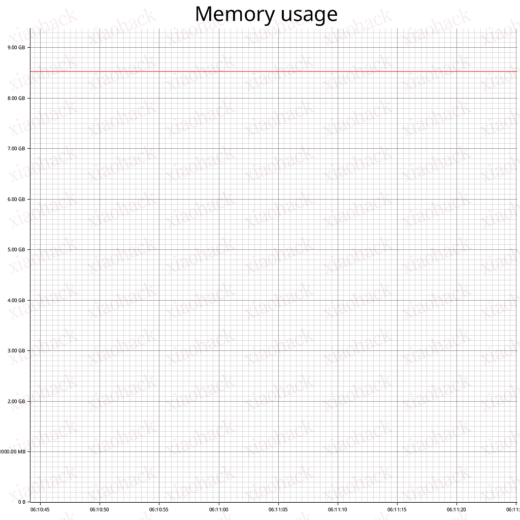 点击放大图片 一个可以监控 cpu 和内存使用率,并且将结果保存成 png 的轮子2