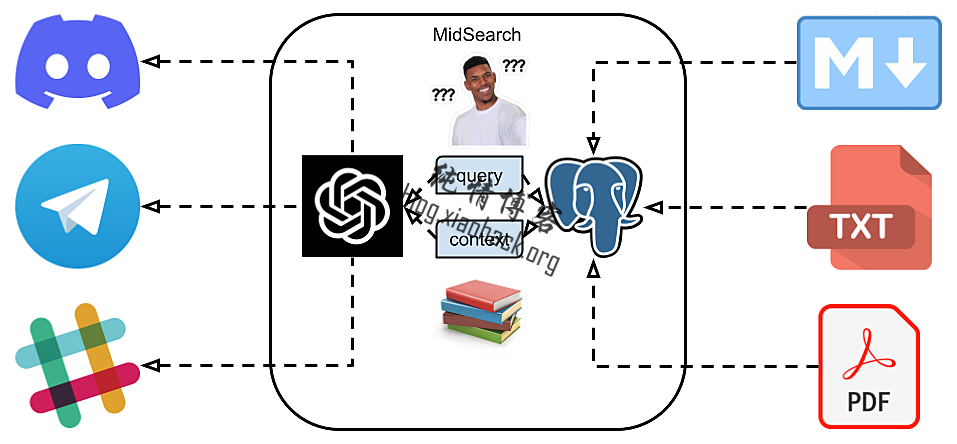 MidSearch：一个基于 ChatGPT 的文档搜索引擎