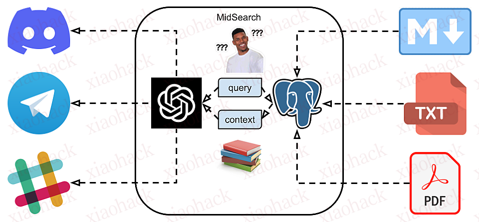 MidSearch：一个基于 ChatGPT 的文档搜索引擎