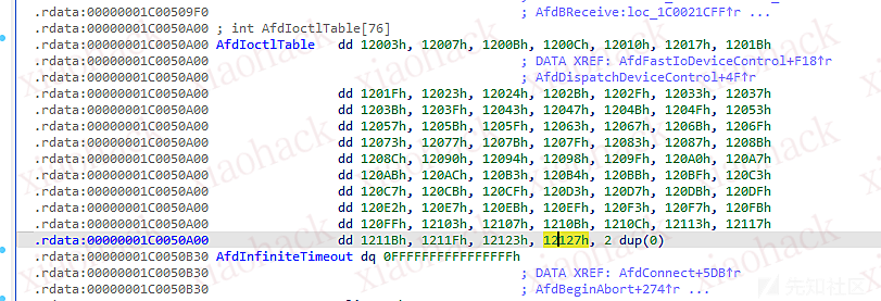 点击放大图片 CVE-2023-21768 内核提权漏洞分析13