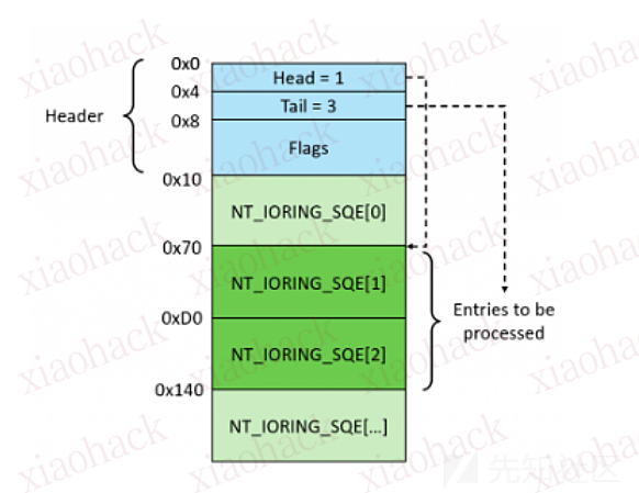 CVE-2023-21768 内核提权漏洞分析18
