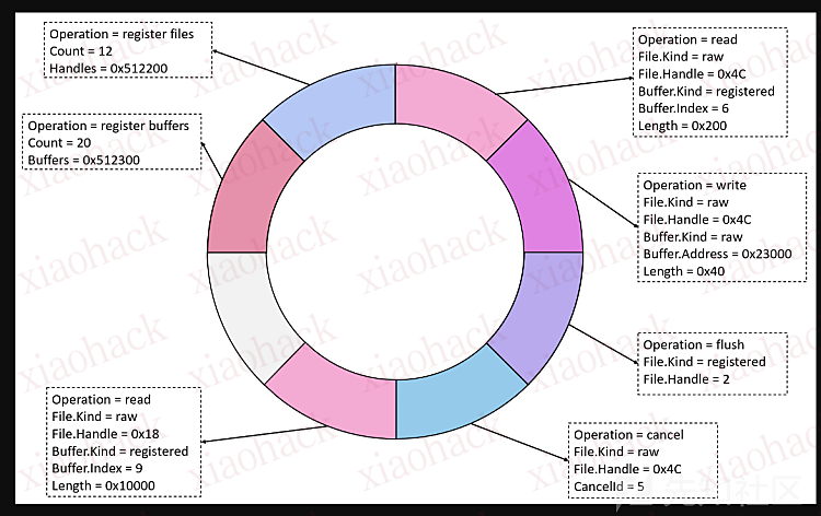 CVE-2023-21768 内核提权漏洞分析20