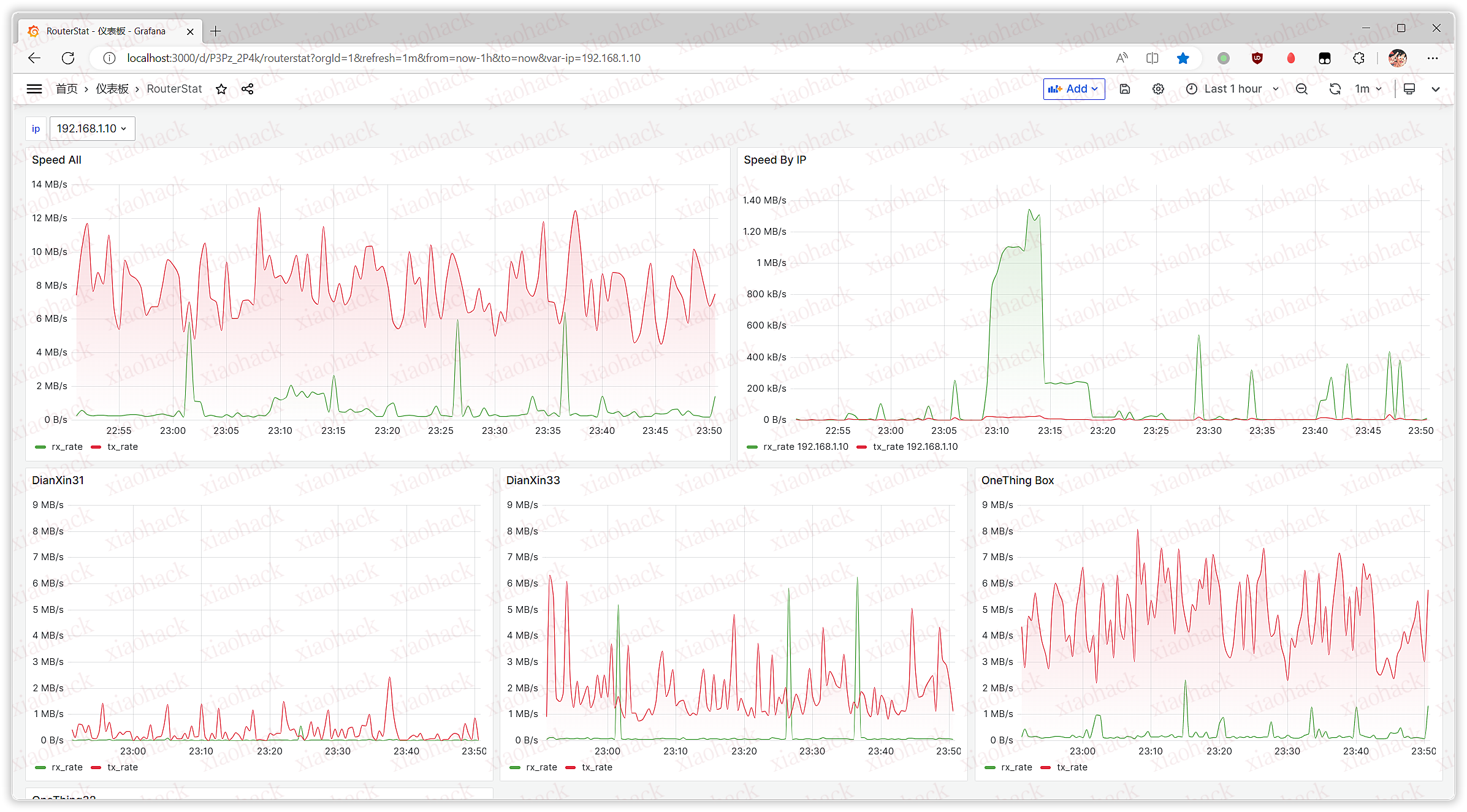 点击放大图片 使用 MQTT / Python / Grafana 实现小米路由器网速查看与统计1