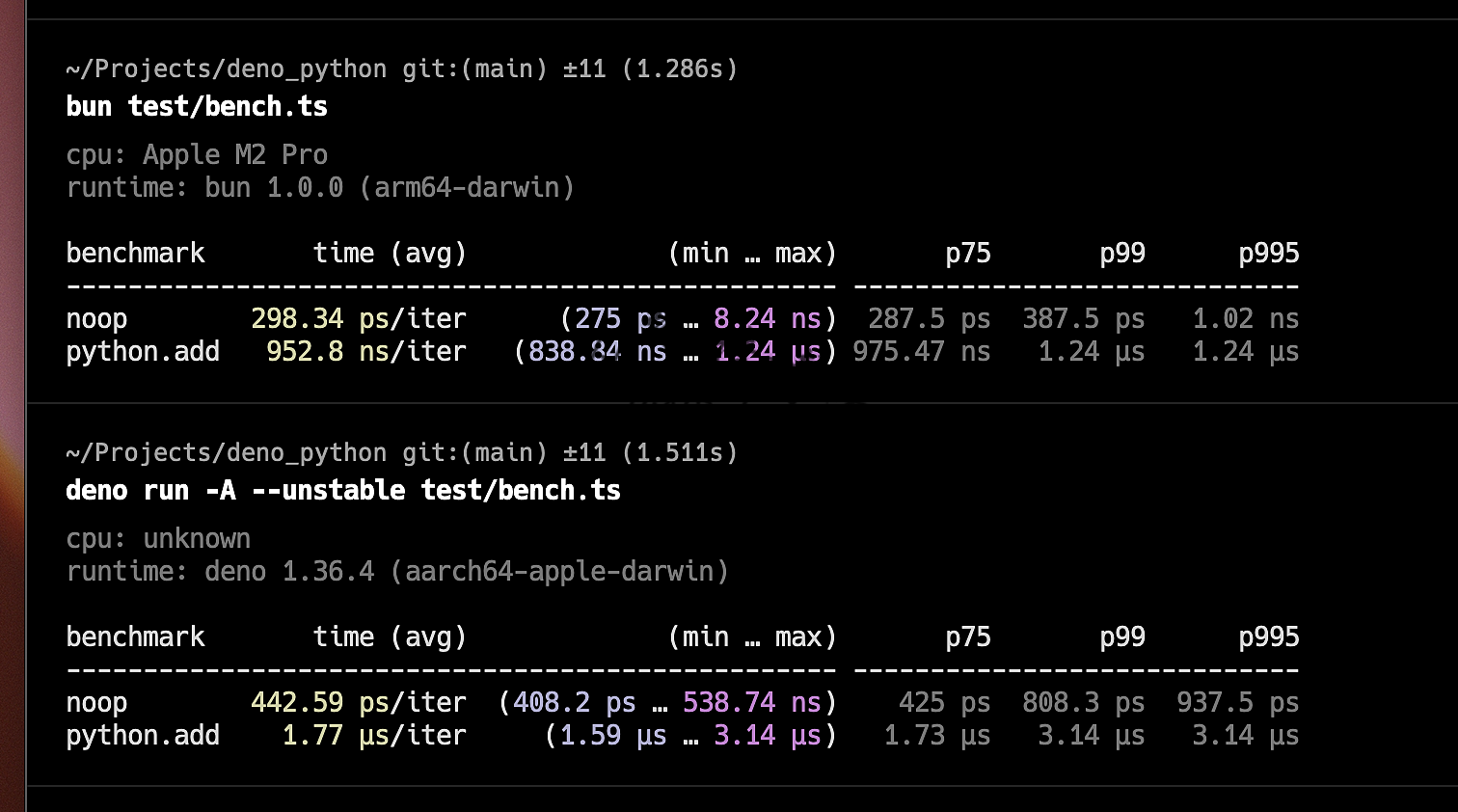 Bun_python 一个让你在 bun 中直接使用 esm 语法导入 Python 包的库
