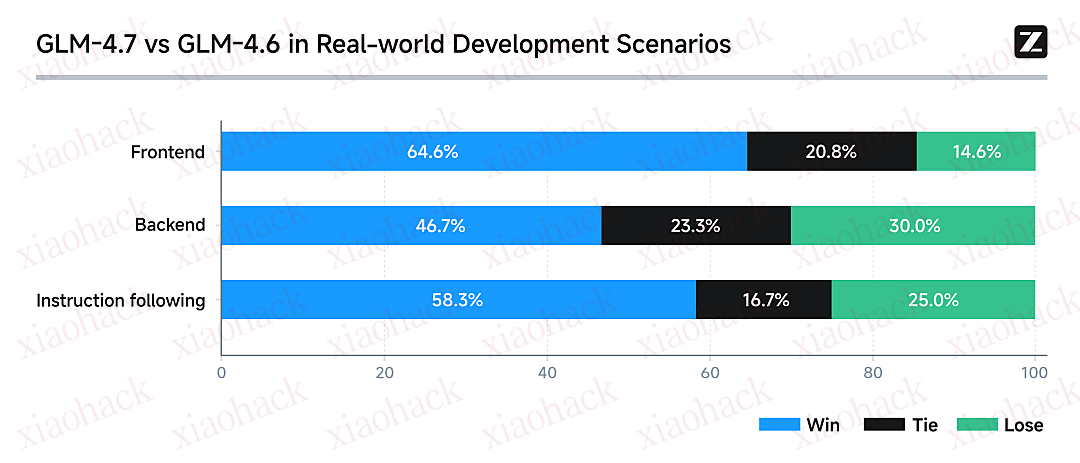GLM-4.7 上线并开源：更强的编码2