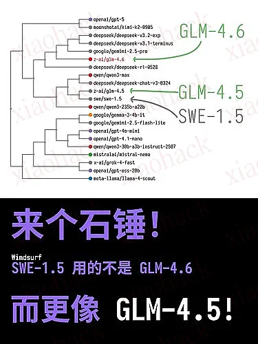 Windsurf SWE-1.5 免费，新增并行开发 worktree 支持3