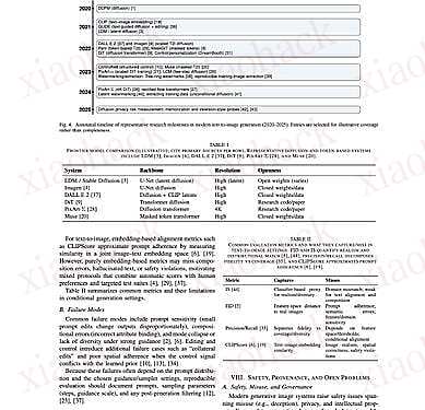 点击放大图片 【Codex SKILLs 实现论文自由】两轮对话生成一篇 LaTex Review, Codex 也是扬眉吐气了2