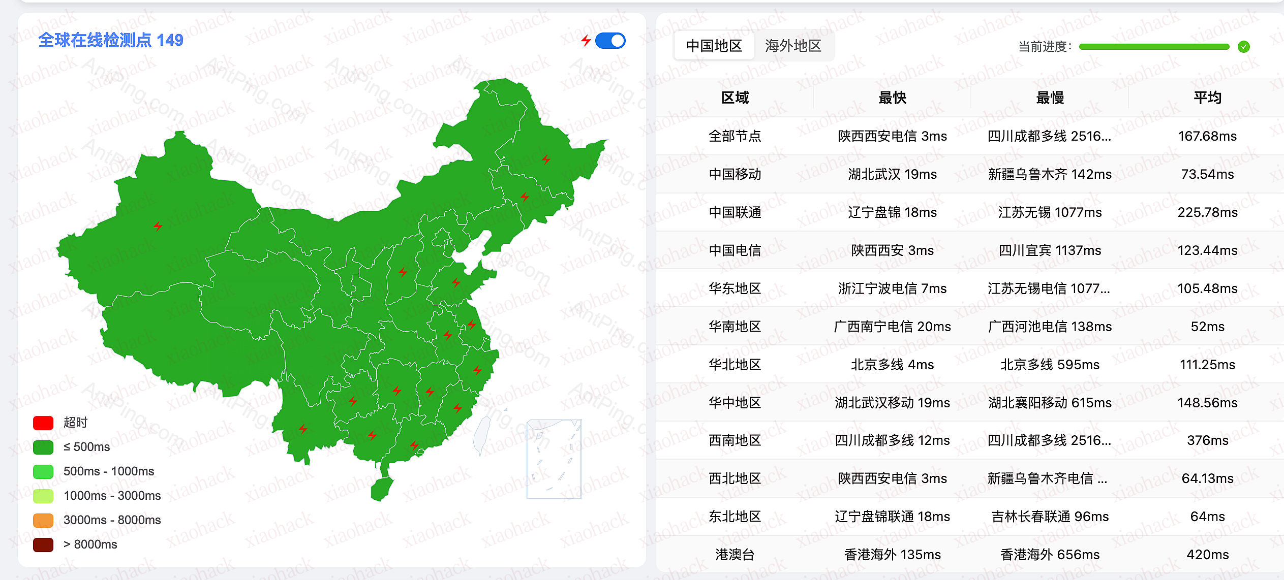 点击放大图片 D-NET 支持阿里云 ESA,实现 IPv6 免费加速方案(IPv4/IPv6 访问)1