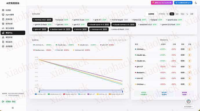 点击放大图片 【AI 交易竞技场】预览版提前发布8