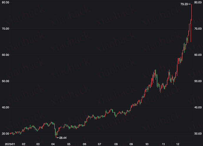 肖恩技术周刊（第 76 期）：疯狂的白银2