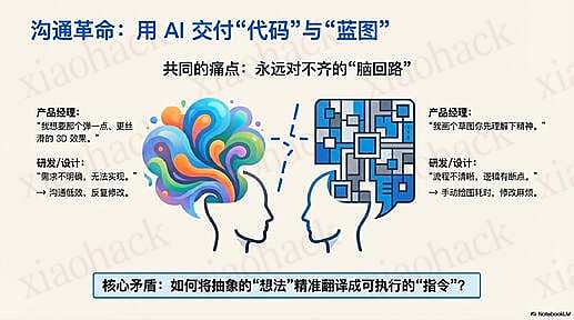 点击放大图片 V2.1 更新啦!忍不了 NotebookLM 生成的 PPT(中文错乱 + 分辨率低)的我,搓了一个高清修复工具3