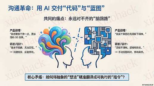 点击放大图片 V2.1 更新啦!忍不了 NotebookLM 生成的 PPT(中文错乱 + 分辨率低)的我,搓了一个高清修复工具4