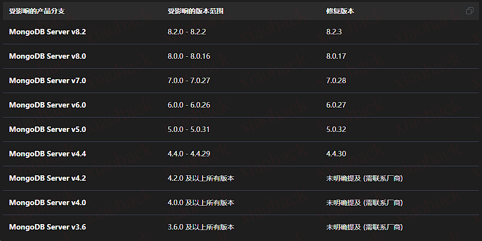 点击放大图片 曝育碧惨遭史诗级数据泄露!近三十年项目源码被盗 (重发人工)2