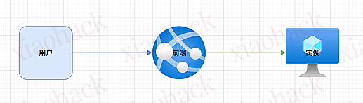 【开源】Drawio2GO V1.2 更新：让 DeepSeek 也能画好图！自定义绘图主题 / 颜色风格，附加图标库，更多 drawio / 自定义配置2