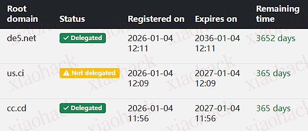 xiaohack's Blog： 十年免费域名，可托管 CF-2026