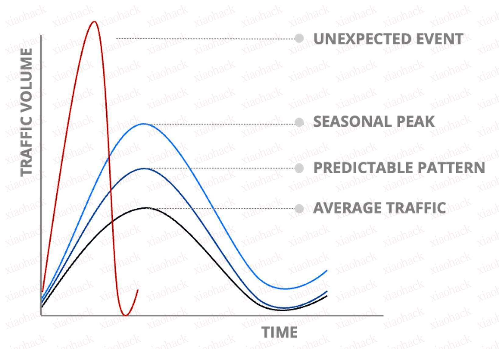 xiaohack's Blog： 大规模云和分布式应用：教训与策略