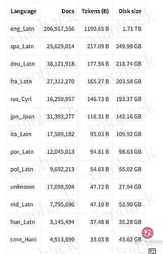 xiaohack's Blog： 一个 3T 大小却包含 4.75 亿 PDF 的数据集 – FinePDFs