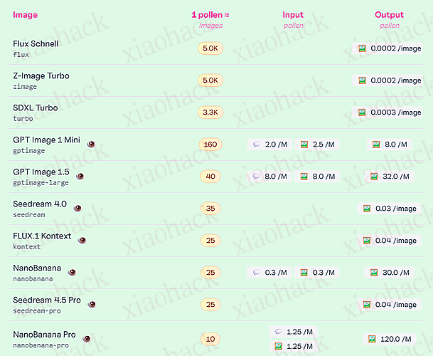 xiaohack's Blog： 【开源项目】基于 Pollinations 的图像生成接口的工作台
