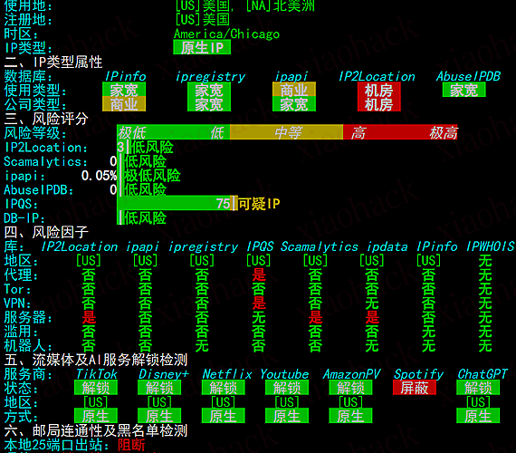 xiaohack's Blog: 分享自建节点 CN2 (去程)+CMIN2+9929