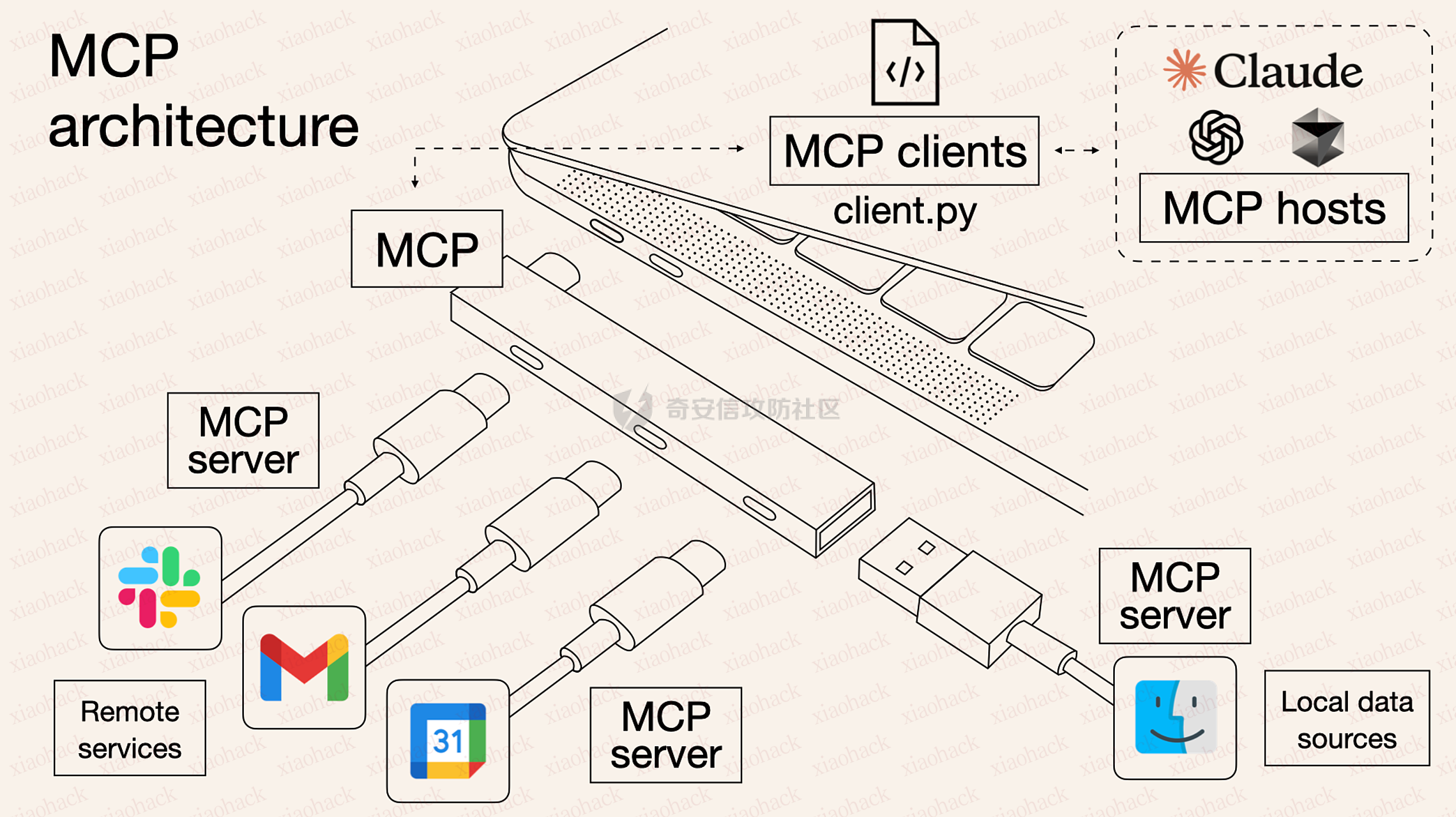 xiaohack's Blog： MCP 利用手法实战与防护思考