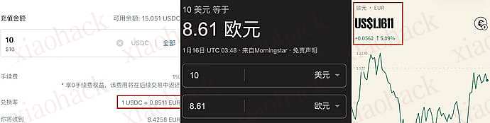 xiaohack's Blog： 「海外支付」借助 Neverless 优化 Fiat24 入金汇率