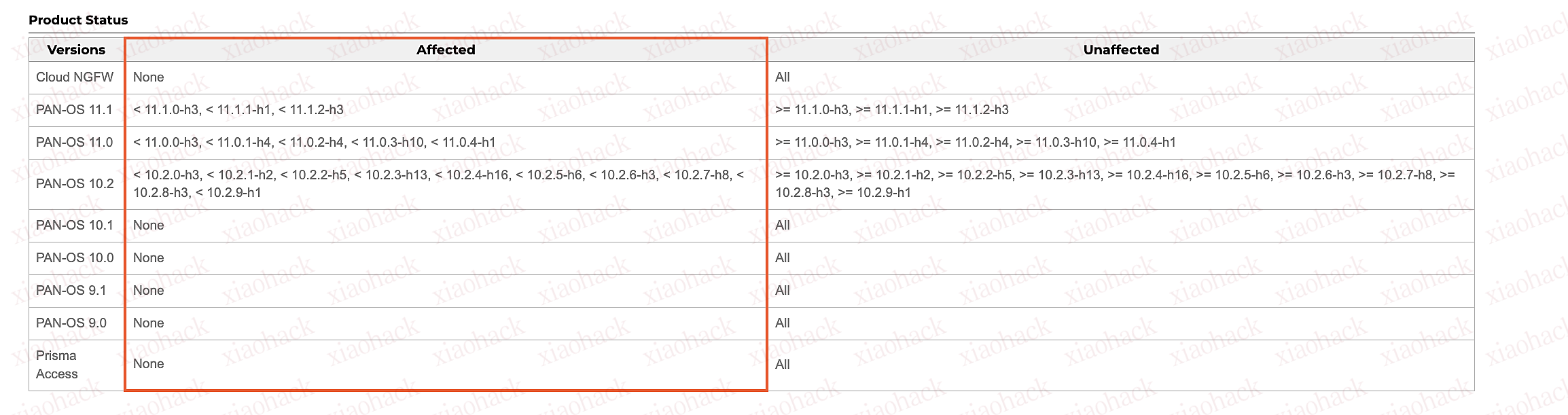 xiaohack's Blog： CVE-2024-3400 Palo Alto Networks PAN-OS命令注入漏洞