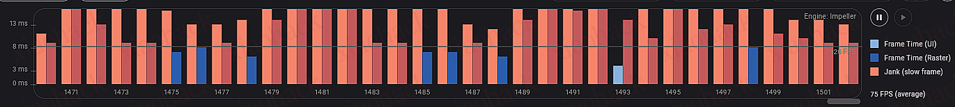 xiaohack's Blog： [Flutter 独立开发] 挑战千元机极限：纯客户端计算 K 线+指标，三星 A53 依然稳定 60+帧