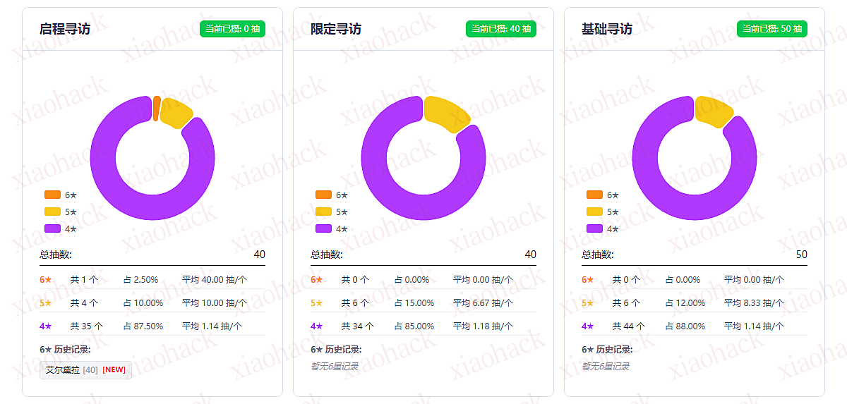 xiaohack's Blog： 糊了个终末地寻访记录统计工具