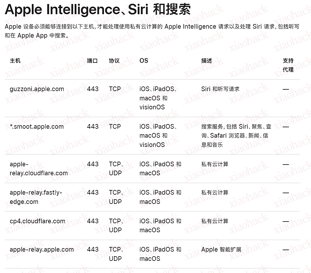 xiaohack's Blog： AI 手机隐私数据出端风险分析