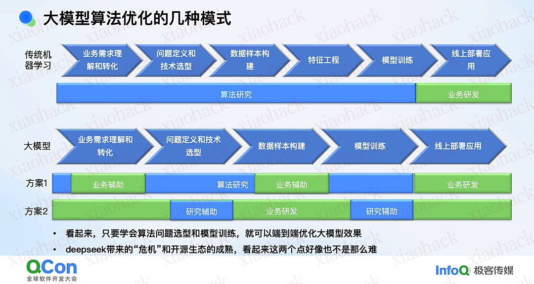 xiaohack's Blog： 如何建设人人都能训的大模型技术氛围