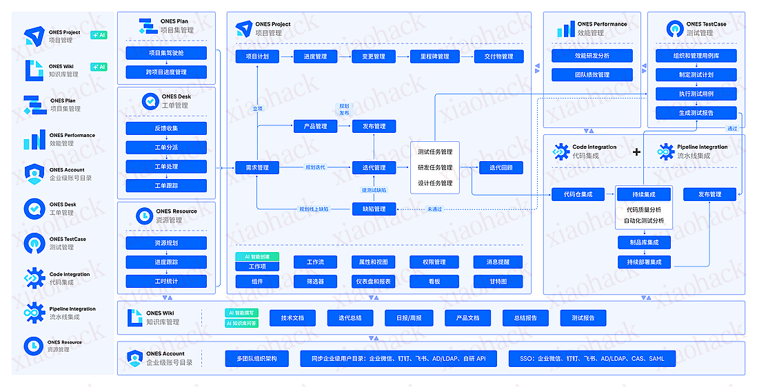 xiaohack's Blog： 2026研发管理系统测评：多场景适配哪款使用体验更好？