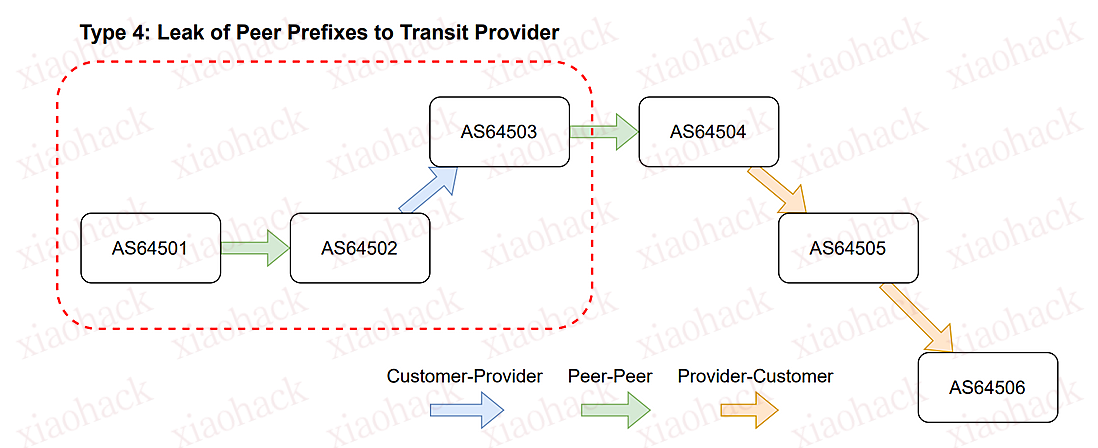 xiaohack's Blog： 25 分钟把 IPv6“带偏”全网：Cloudflare这次玩大了！
